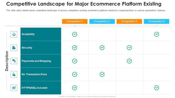 Online Marketing Platform Competitive Landscape For Major Ecommerce Platform Existing Diagrams PDF