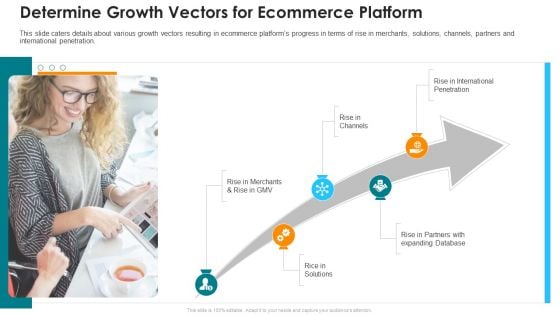 Online Marketing Platform Determine Growth Vectors For Ecommerce Platform Portrait PDF