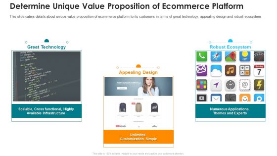 Online Marketing Platform Determine Unique Value Proposition Of Ecommerce Platform Clipart PDF