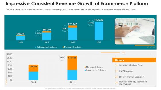 Online Marketing Platform Impressive Consistent Revenue Growth Of Ecommerce Platform Clipart PDF
