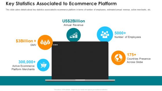 Online Marketing Platform Key Statistics Associated To Ecommerce Platform Brochure PDF