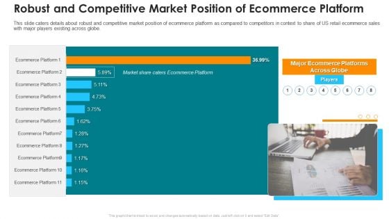 Online Marketing Platform Robust And Competitive Market Position Of Ecommerce Platform Portrait PDF