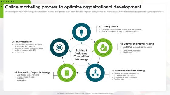 Online Marketing Process To Optimize Organizational Development Portrait PDF