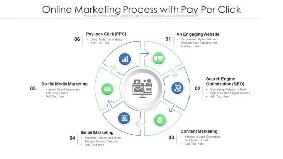 Online Marketing Process With Pay Per Click Ppt File Topics PDF