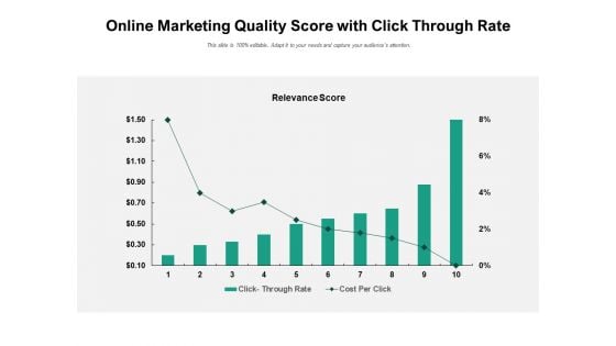 Online Marketing Quality Score With Click Through Rate Ppt PowerPoint Presentation Icon Maker PDF