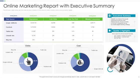 Online Marketing Report Ppt PowerPoint Presentation Complete Deck With Slides