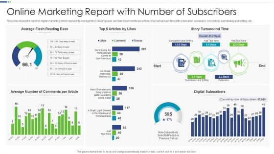 Online Marketing Report With Number Of Subscribers Themes PDF Online Marketing Report With Number Of Subscribers Themes PDF