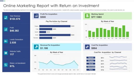 Online Marketing Report With Return On Investment Inspiration PDF