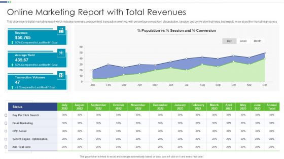 Online Marketing Report With Total Revenues Slides PDF
