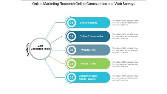 Online Marketing Research Online Communities And Web Surveys Ppt PowerPoint Presentation Pictures Summary