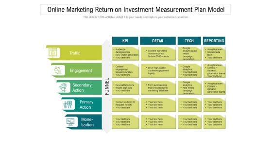 Online Marketing Return On Investment Measurement Plan Model Ppt PowerPoint Presentation File Topics PDF