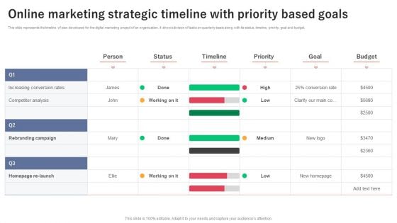 Online Marketing Strategic Timeline With Priority Based Goals Icons PDF