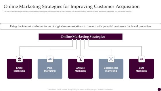 Online Marketing Strategies For Improving Customer Acquisition Strategies For Acquiring Consumers Graphics PDF