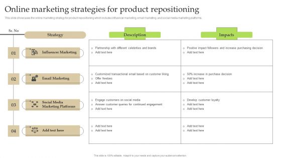 Online Marketing Strategies For Product Repositioning Ppt PowerPoint Presentation Diagram Graph Charts PDF