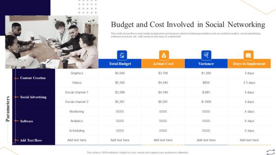 Online Marketing Tactics To Enhance Sales Budget And Cost Involved In Social Networking Background PDF