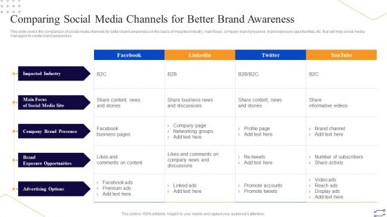 Online Marketing Tactics To Enhance Sales Comparing Social Media Channels For Better Brand Infographics PDF