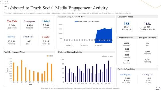 Online Marketing Tactics To Enhance Sales Dashboard To Track Social Media Engagement Activity Background PDF