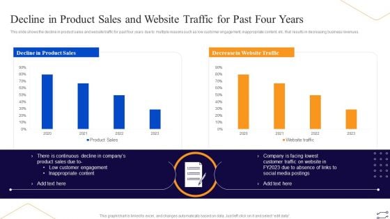 Online Marketing Tactics To Enhance Sales Decline In Product Sales And Website Traffic For Past Background PDF