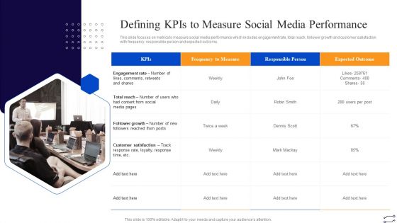 Online Marketing Tactics To Enhance Sales Defining Kpis To Measure Social Media Performance Elements PDF