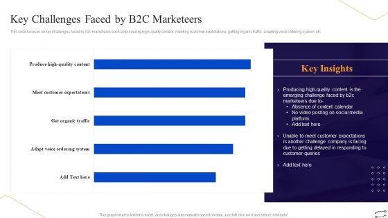 Online Marketing Tactics To Enhance Sales Key Challenges Faced By B2C Marketeers Inspiration PDF