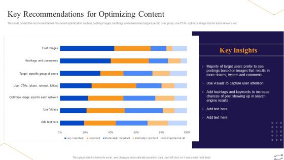 Online Marketing Tactics To Enhance Sales Key Recommendations For Optimizing Content Structure PDF