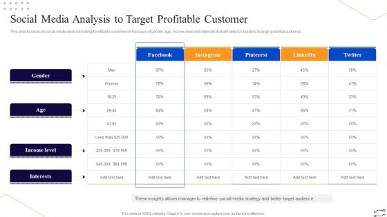 Online Marketing Tactics To Enhance Sales Social Media Analysis To Target Profitable Customer Introduction PDF