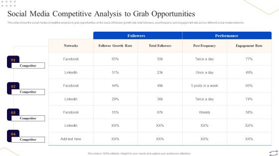 Online Marketing Tactics To Enhance Sales Social Media Competitive Analysis To Grab Graphics PDF