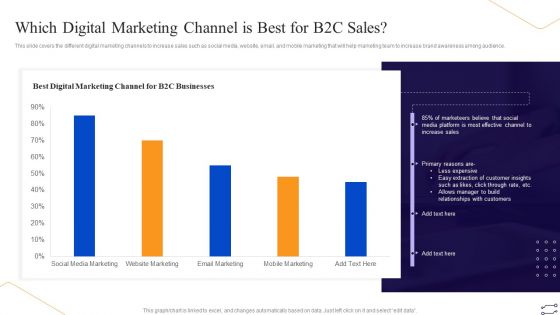 Online Marketing Tactics To Enhance Sales Which Digital Marketing Channel Is Best Information PDF