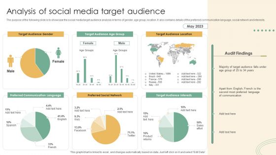 Online Marketing Techniques Assessment Approach Analysis Of Social Media Target Audience Infographics PDF