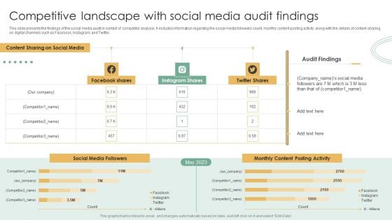 Online Marketing Techniques Assessment Approach Competitive Landscape With Social Media Audit Findings Microsoft PDF