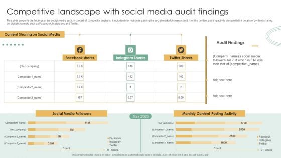 Online Marketing Techniques Assessment Approach Competitive Landscape With Social Media Audit Findings Microsoft PDF