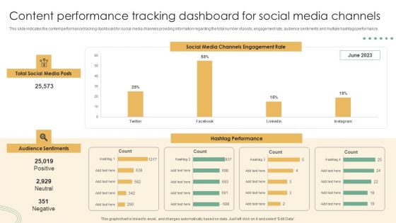 Online Marketing Techniques Assessment Approach Content Performance Tracking Dashboard For Social Media Topics PDF