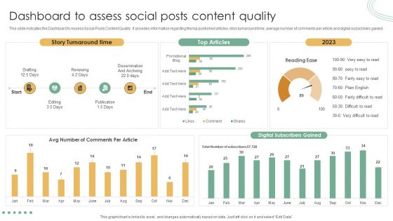 Online Marketing Techniques Assessment Approach Dashboard To Assess Social Posts Content Quality Information PDF