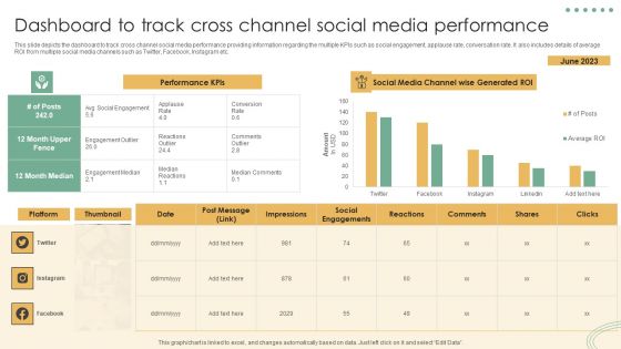 Online Marketing Techniques Assessment Approach Dashboard To Track Cross Channel Social Media Pictures PDF
