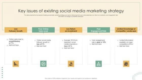 Online Marketing Techniques Assessment Approach Key Issues Of Existing Social Media Marketing Strategy Designs PDF