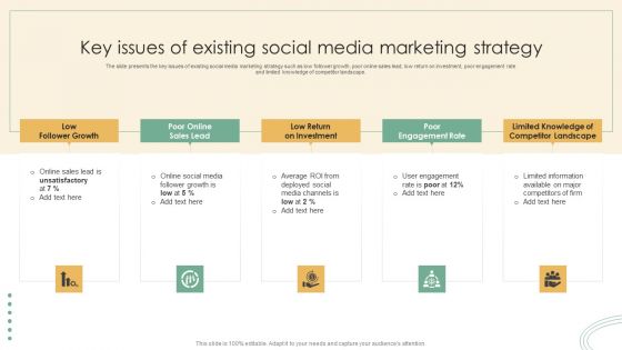 Online Marketing Techniques Assessment Approach Key Issues Of Existing Social Media Marketing Strategy Designs PDF Online Marketing Techniques Assessment Approach Key Issues Of Existing Social Media Marketing Strategy Designs PDF