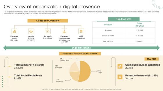 Online Marketing Techniques Assessment Approach Overview Of Organization Digital Presence Topics PDF