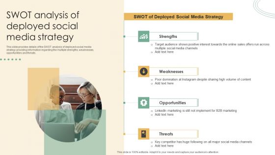 Online Marketing Techniques Assessment Approach SWOT Analysis Of Deployed Social Media Strategy Diagrams PDF