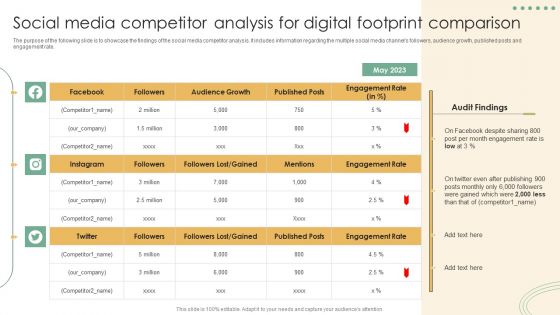 Online Marketing Techniques Assessment Approach Social Media Competitor Analysis For Digital Footprint Microsoft PDF