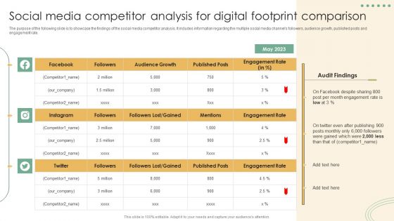 Online Marketing Techniques Assessment Approach Social Media Competitor Analysis For Digital Footprint Microsoft PDF Online Marketing Techniques Assessment Approach Social Media Competitor Analysis For Digital Footprint Microsoft PDF