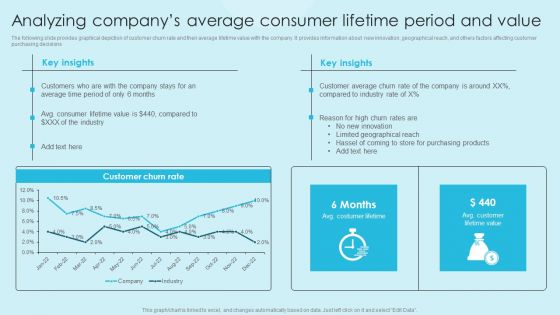 Online Marketing Techniques For Acquiring Clients Analyzing Companys Average Consumer Lifetime Formats PDF