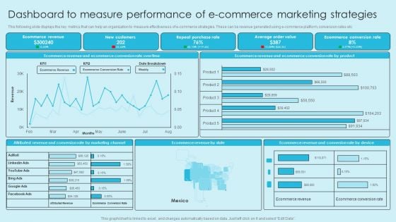 Online Marketing Techniques For Acquiring Clients Dashboard To Measure Performance Information PDF