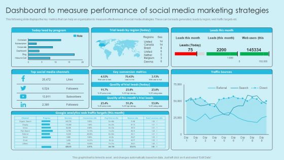 Online Marketing Techniques For Acquiring Clients Dashboard To Measure Performance Of Social Media Guidelines PDF