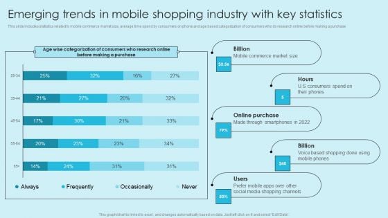 Online Marketing Techniques For Acquiring Clients Emerging Trends In Mobile Shopping Industry Designs PDF