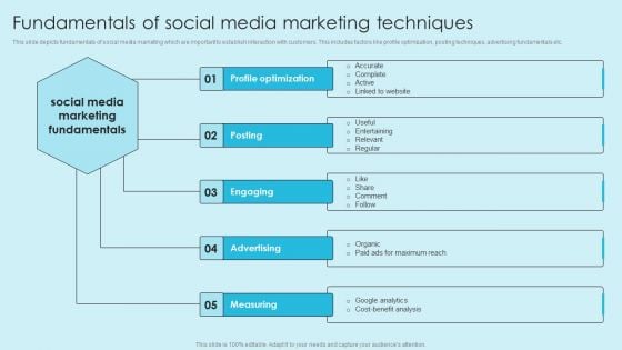 Online Marketing Techniques For Acquiring Clients Fundamentals Of Social Media Marketing Summary PDF