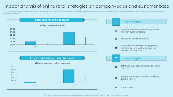 Online Marketing Techniques For Acquiring Clients Impact Analysis Of Online Retail Strategies Mockup PDF