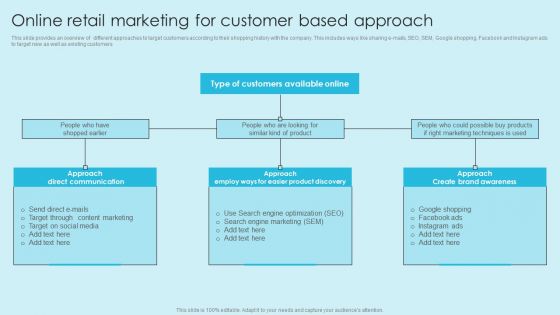 Online Marketing Techniques For Acquiring Clients Online Retail Marketing For Customer Based Approach Introduction PDF