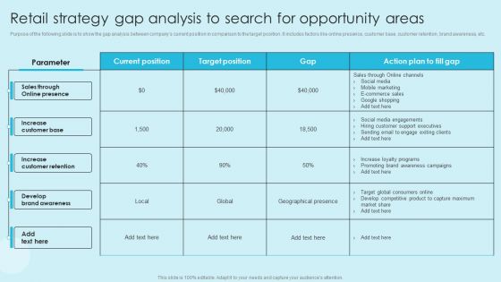 Online Marketing Techniques For Acquiring Clients Retail Strategy Gap Analysis Professional PDF