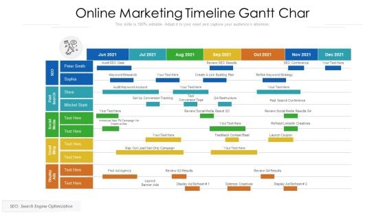 Online Marketing Timeline Gantt Chart Ppt Summary Smartart PDF