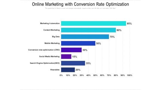 Online Marketing With Conversion Rate Optimization Ppt PowerPoint Presentation Gallery Graphics Design PDF